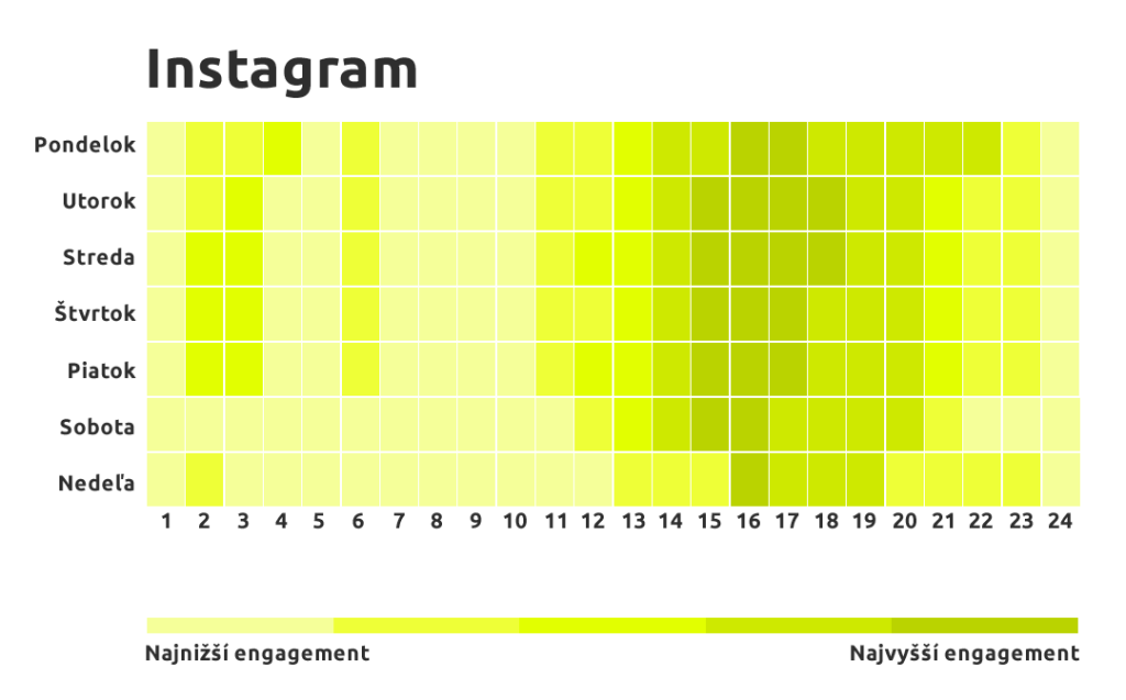 Odporúčané časy pre zverejňovanie príspevkov na sociálnej sieti Instagram