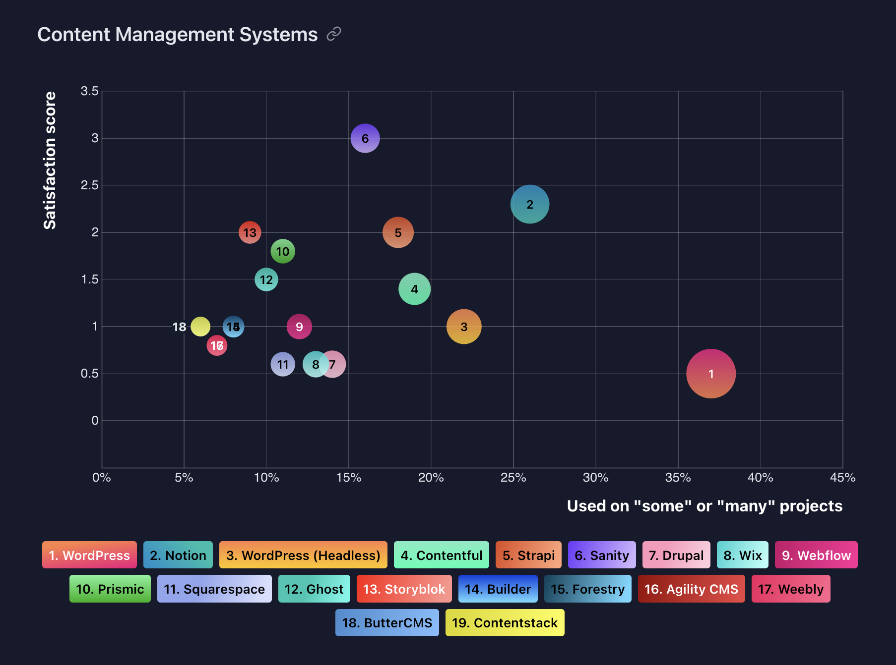 web a content management systems